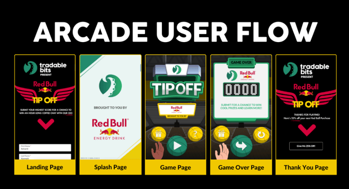 Arcade game user flow