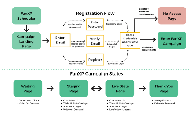 Fanxp user flow