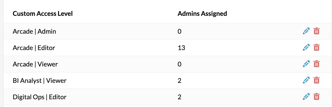 Managing Admin Access Levels