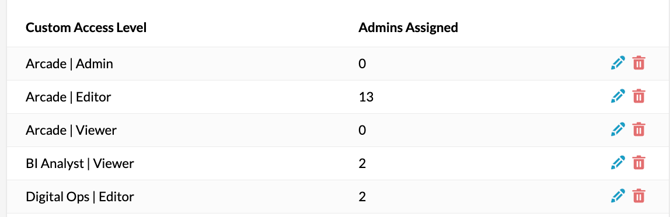 custom access levels