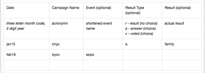 tag taxonomy